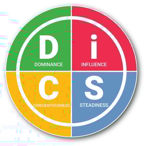 DiSC personality wheel